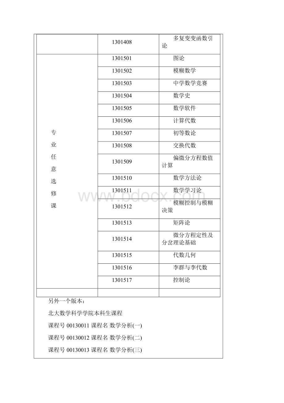 最新北大数学系本科课程学习资料.docx_第2页