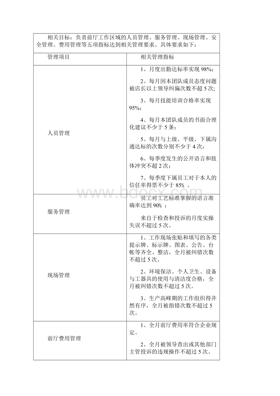 前厅经理管理应用工作手册.docx_第3页