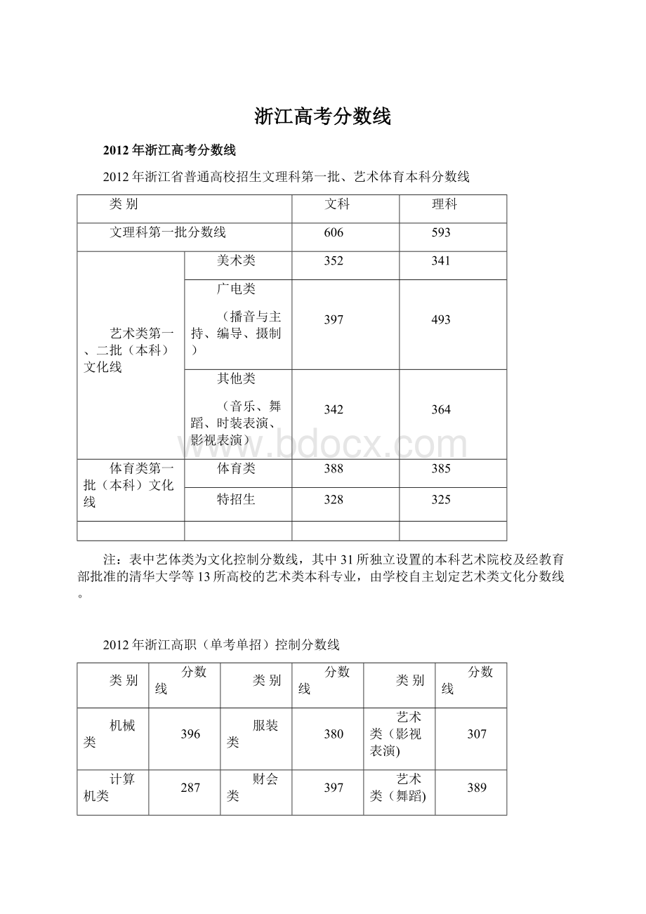 浙江高考分数线.docx