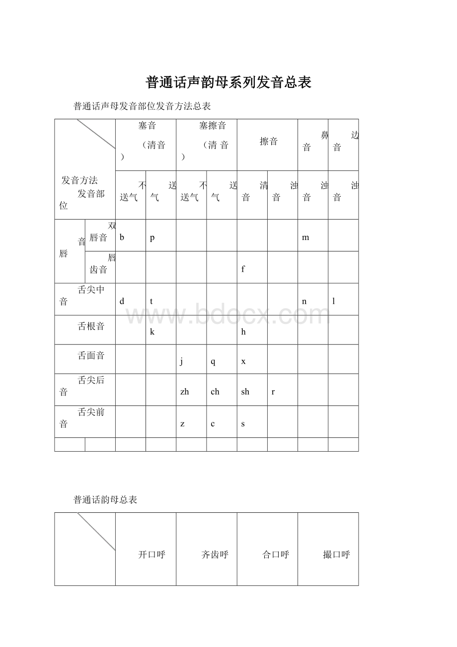 普通话声韵母系列发音总表.docx_第1页