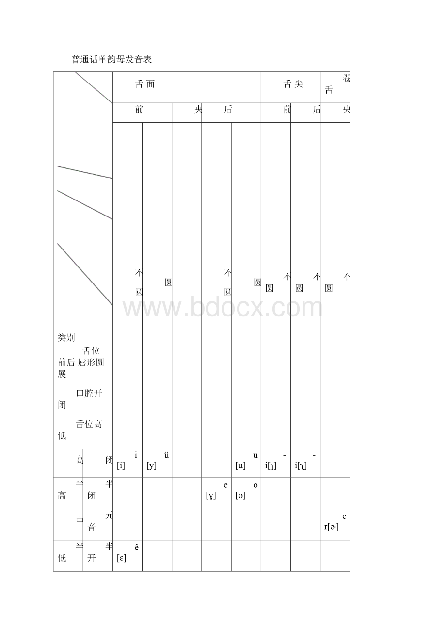 普通话声韵母系列发音总表.docx_第3页