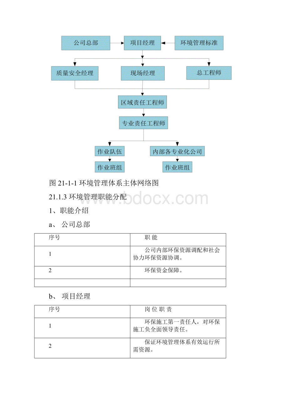 建筑工程环境保护及文明施工管理Word文档下载推荐.docx_第2页