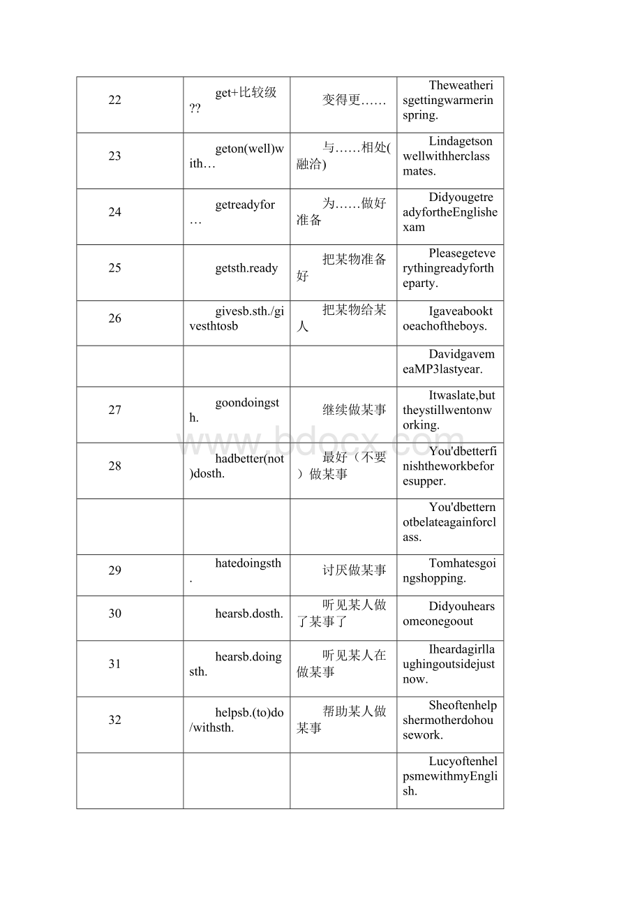 初中英语固定表达汇总Word文档下载推荐.docx_第3页