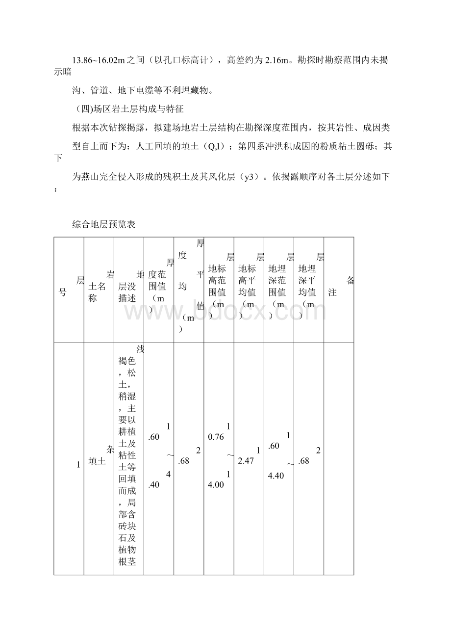 土方开挖与回填专项施工方案.docx_第2页