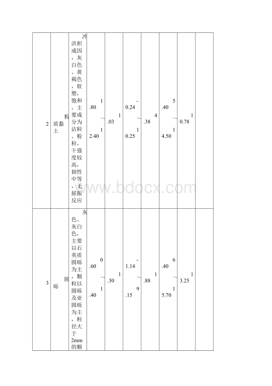 土方开挖与回填专项施工方案.docx_第3页