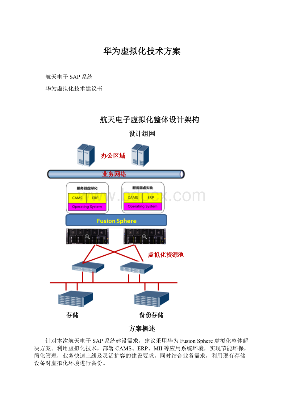 华为虚拟化技术方案.docx