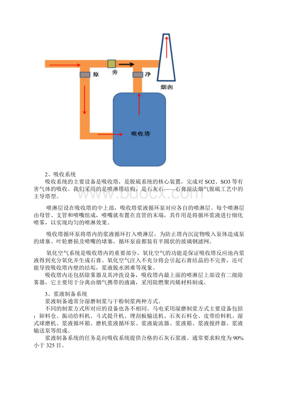 脱硫系统设备及常见问题.docx_第3页