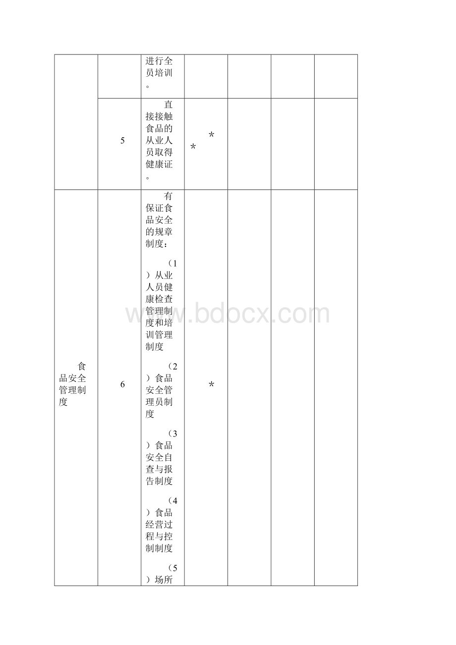 《食品经营许可证》现场核查表要点.docx_第3页