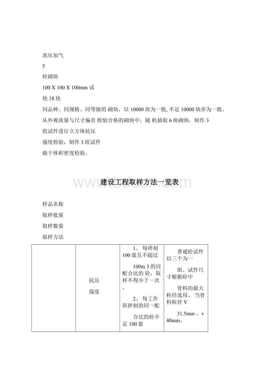 工程检测取样频率.docx_第3页