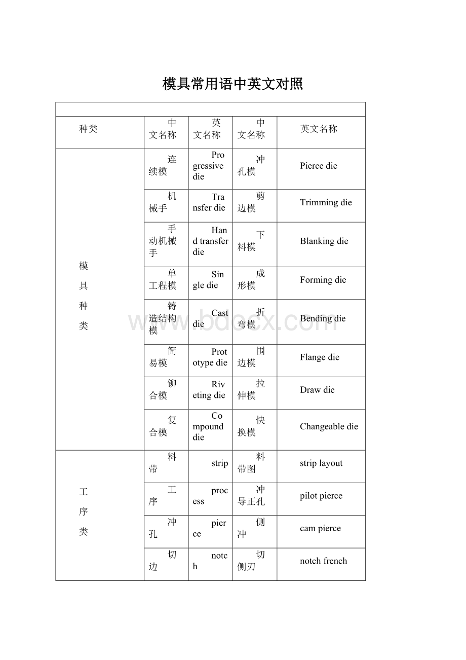 模具常用语中英文对照.docx_第1页