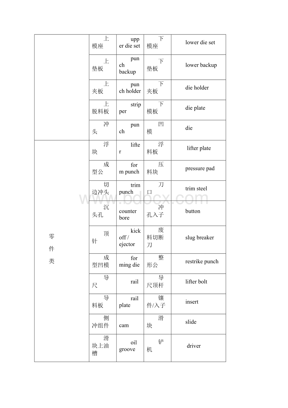 模具常用语中英文对照.docx_第3页