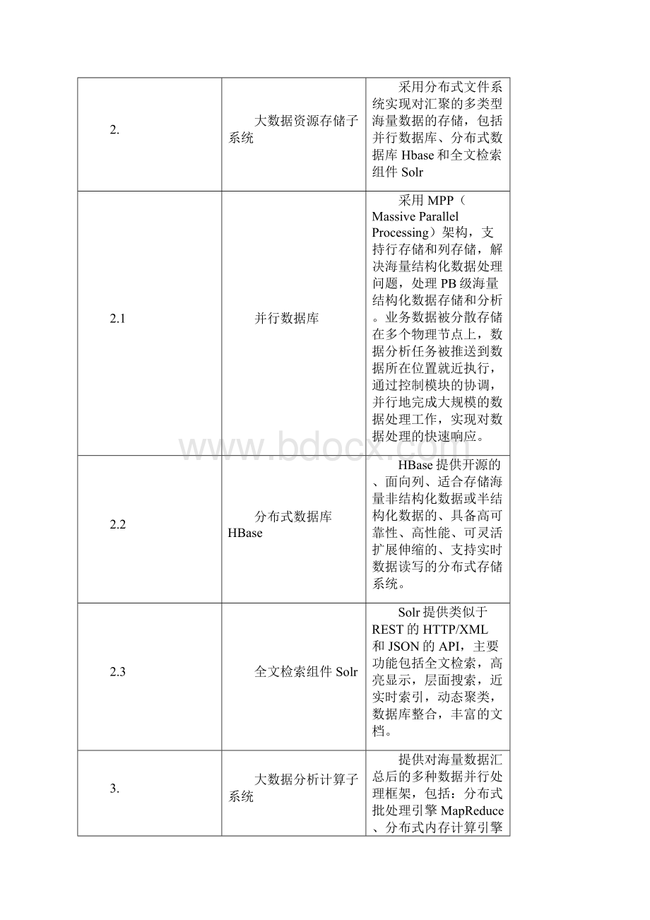 智慧城市数字底座Word文档格式.docx_第3页