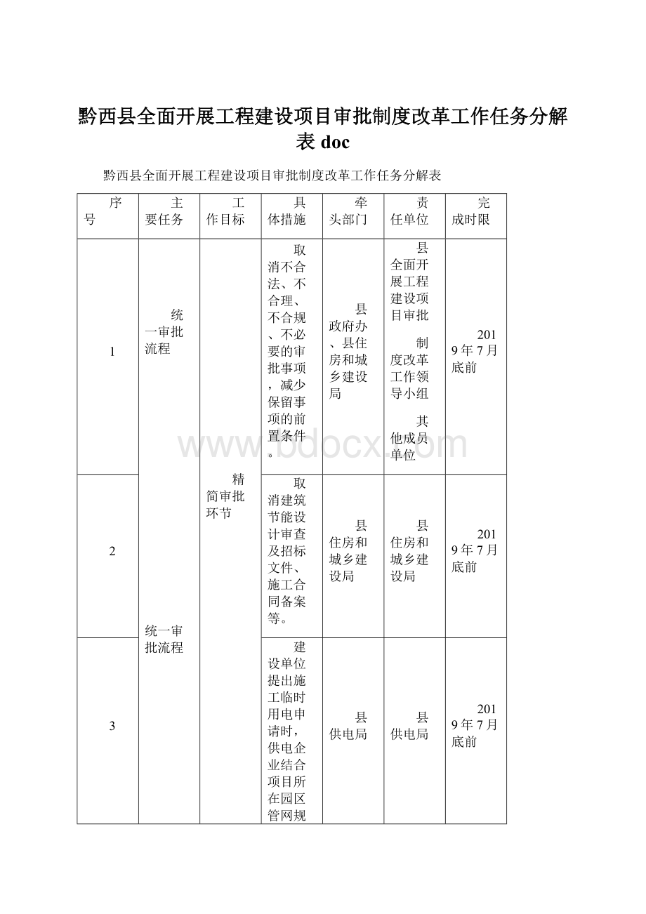 黔西县全面开展工程建设项目审批制度改革工作任务分解表 doc.docx_第1页