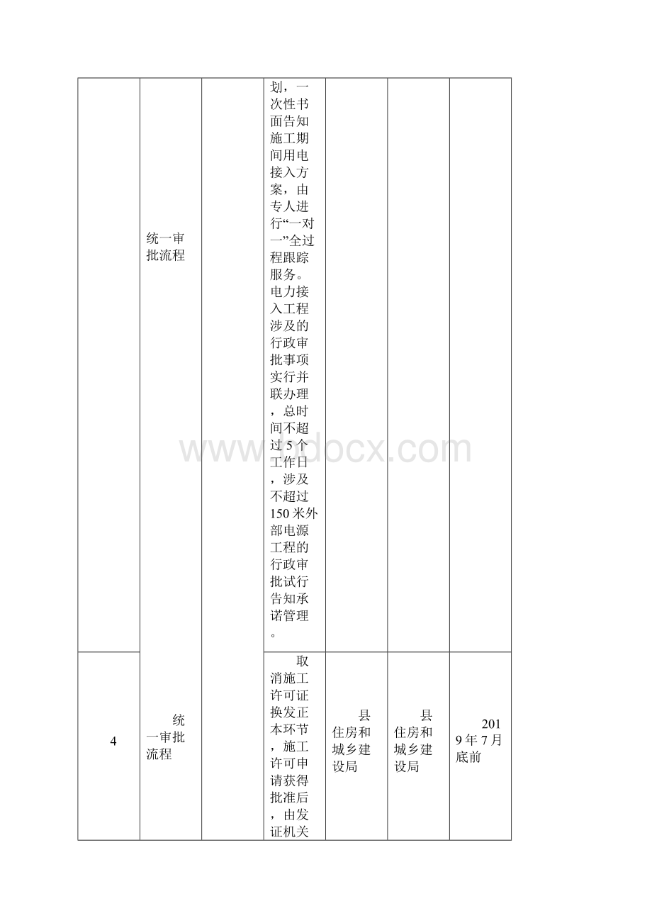 黔西县全面开展工程建设项目审批制度改革工作任务分解表 doc.docx_第2页