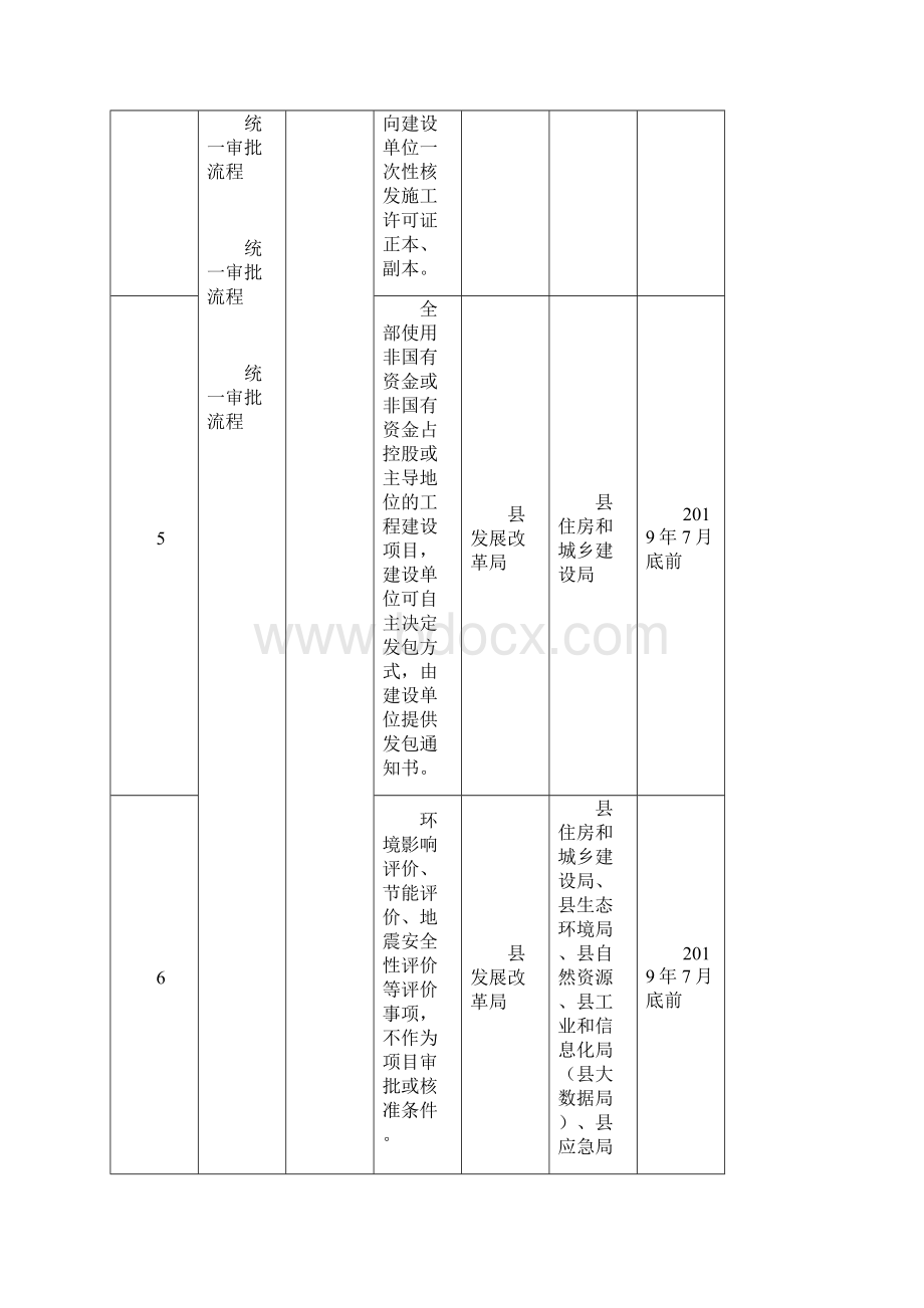 黔西县全面开展工程建设项目审批制度改革工作任务分解表 doc.docx_第3页