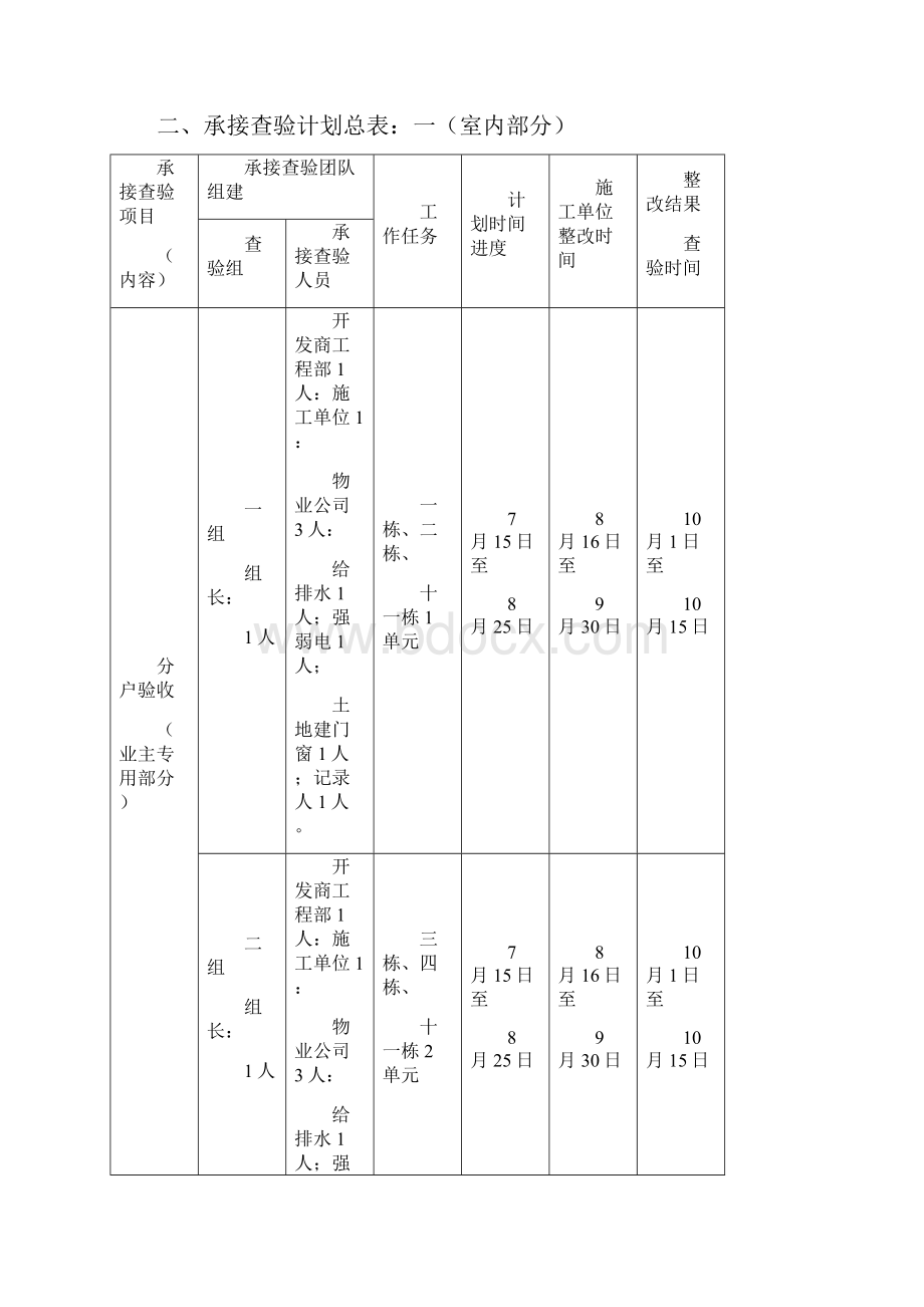 华润24城1期承接查验计划.docx_第2页