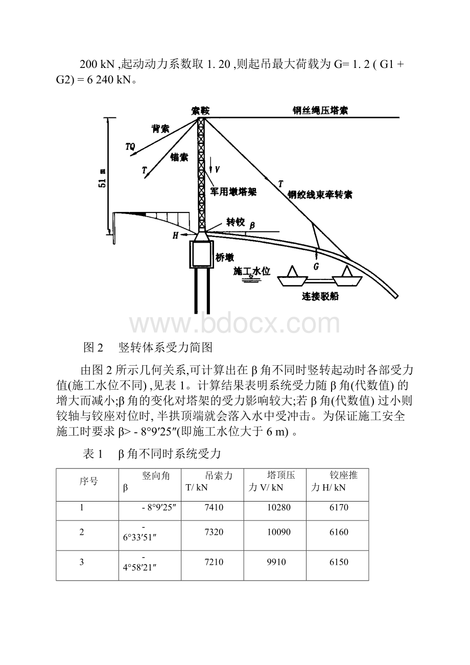 3251王容大跨度钢管拱桥竖向转体施工技术.docx_第3页