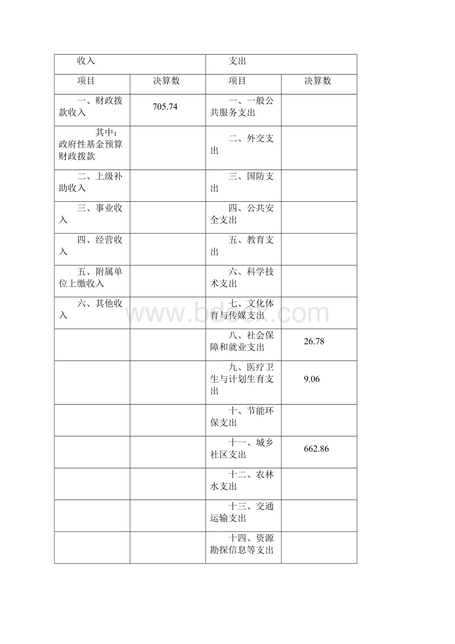 镇城市运行综合管理中心度单位决算模板.docx_第2页