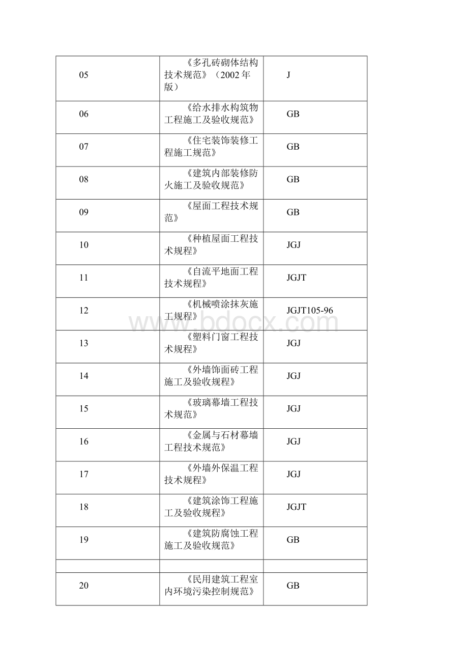 最完整的施工组织设计完整版.docx_第3页