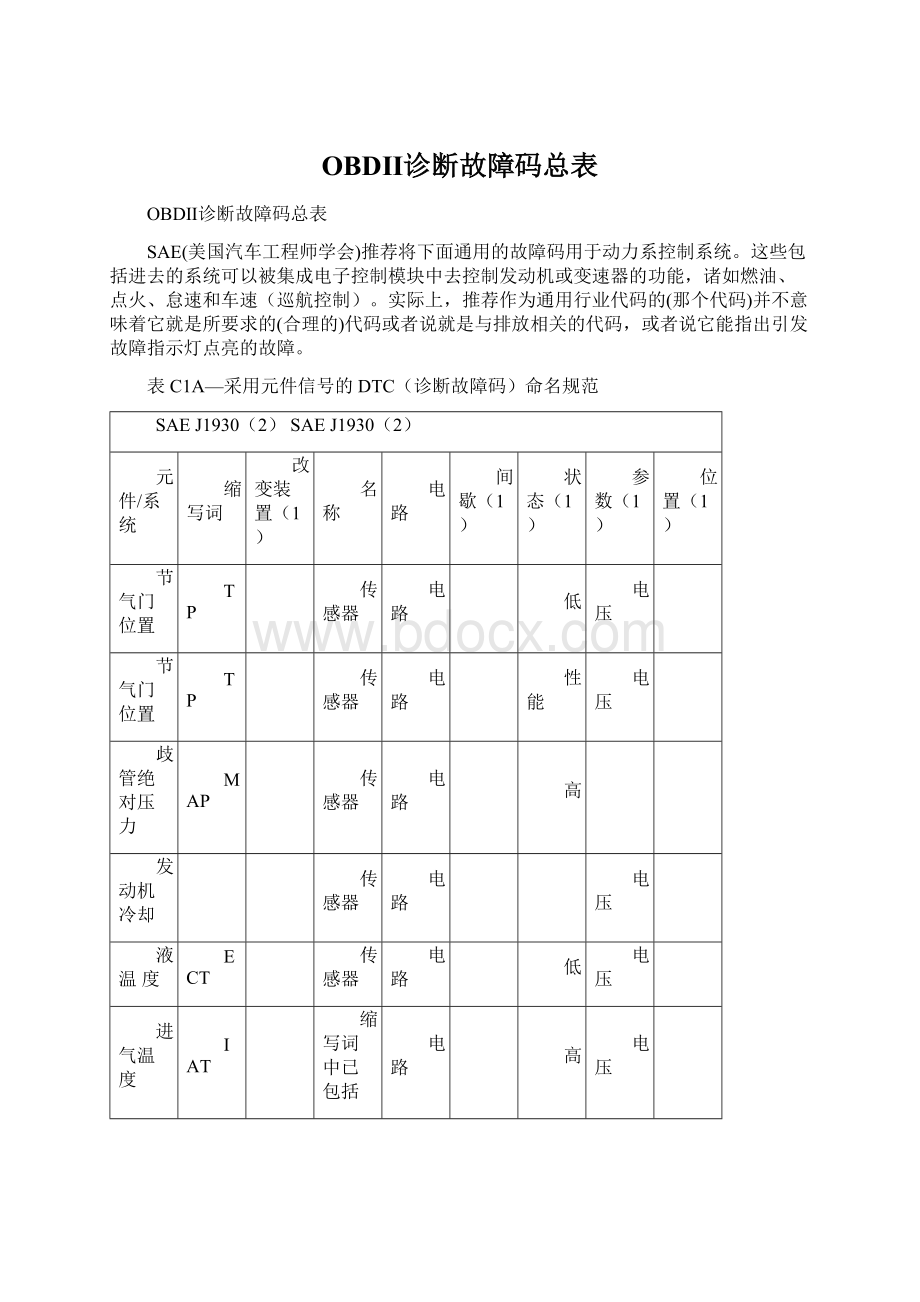 OBDⅡ诊断故障码总表.docx_第1页