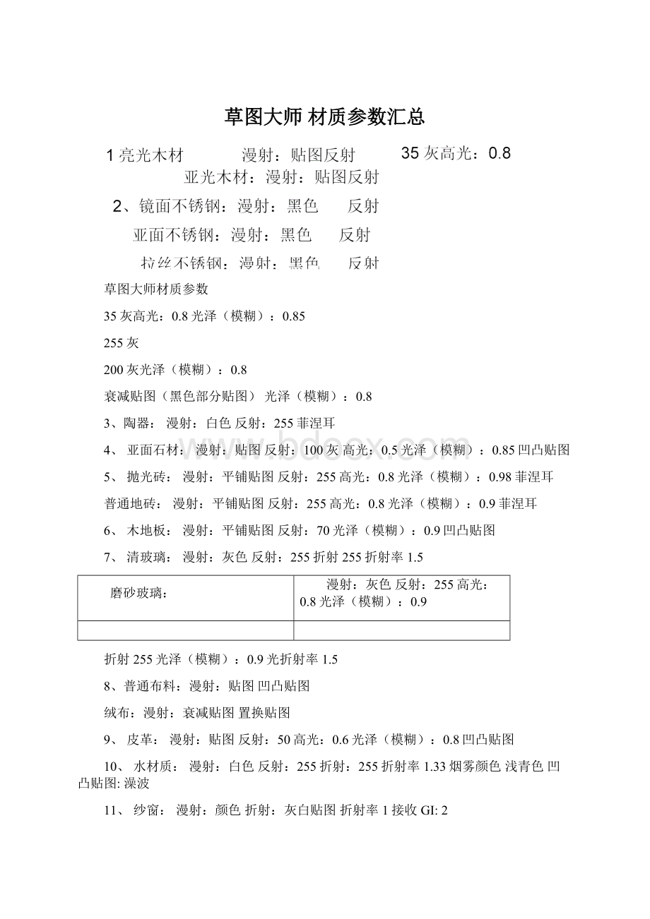 草图大师 材质参数汇总Word下载.docx_第1页