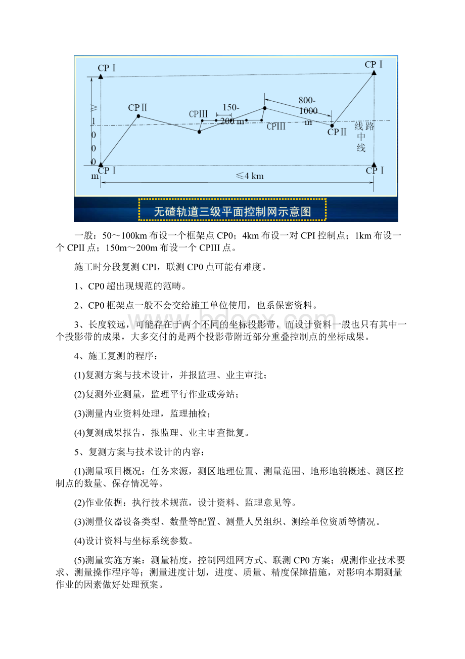 平面控制网CPICPII和二等高程控制网施工复测.docx_第3页