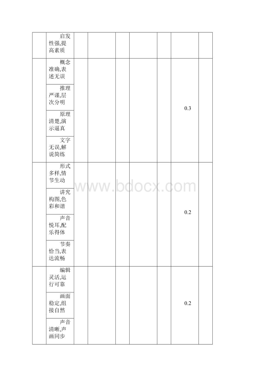 计算机文字录入处理员高级试题A3.docx_第3页