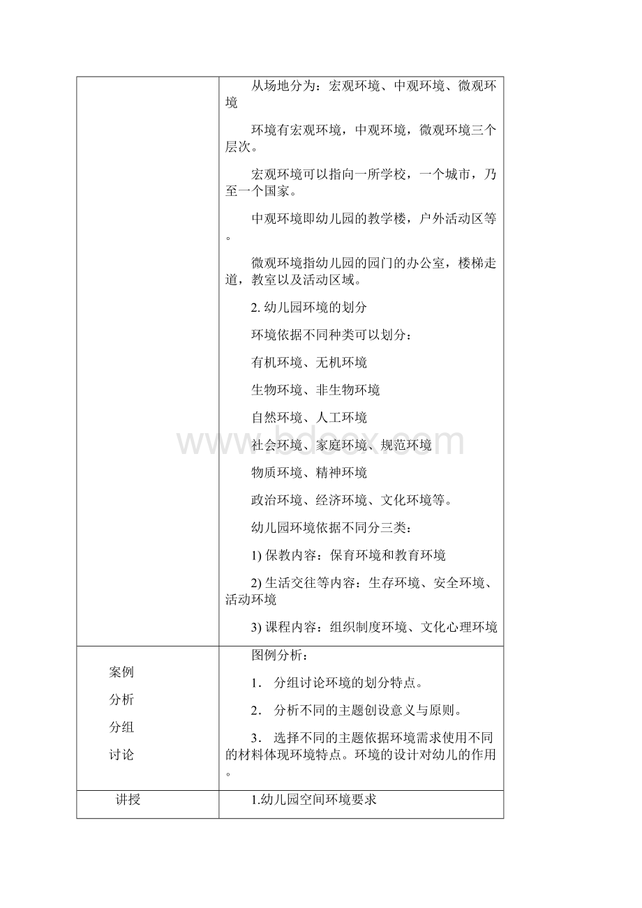 幼儿园环境设计与布置1教案.docx_第2页