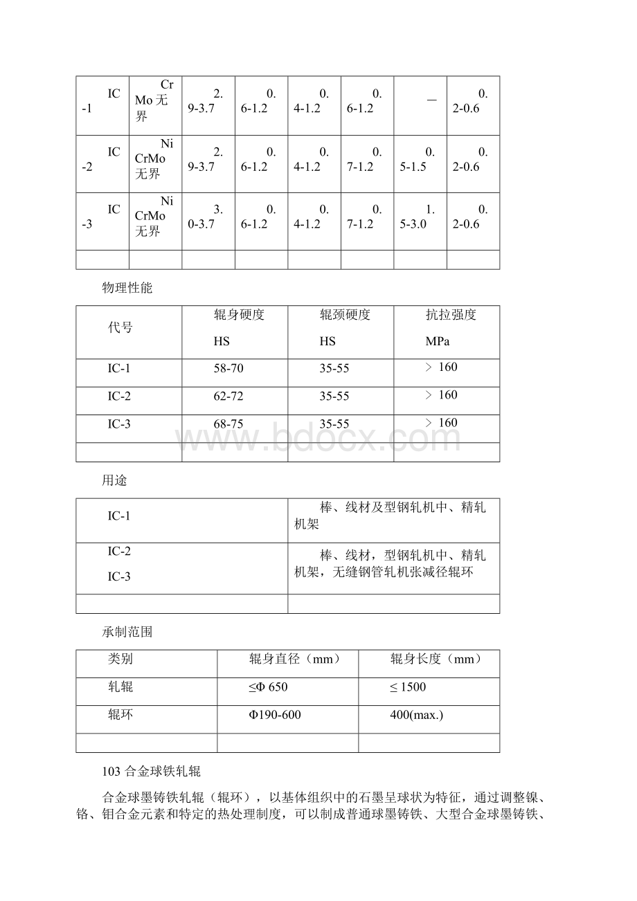 轧辊材质选用.docx_第3页