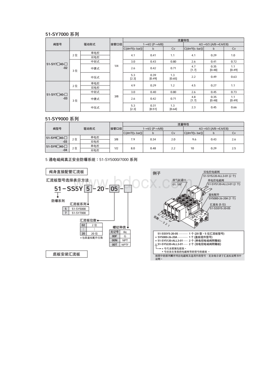 SY51205LZB01工作原理.docx_第3页