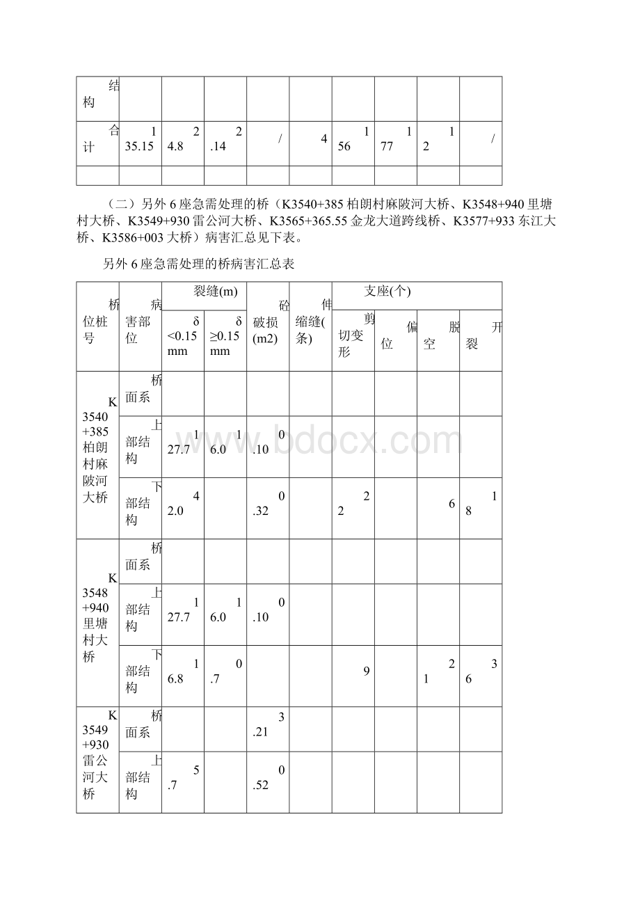 惠河桥梁加固设计交底.docx_第3页