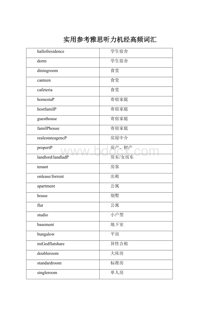 实用参考雅思听力机经高频词汇.docx