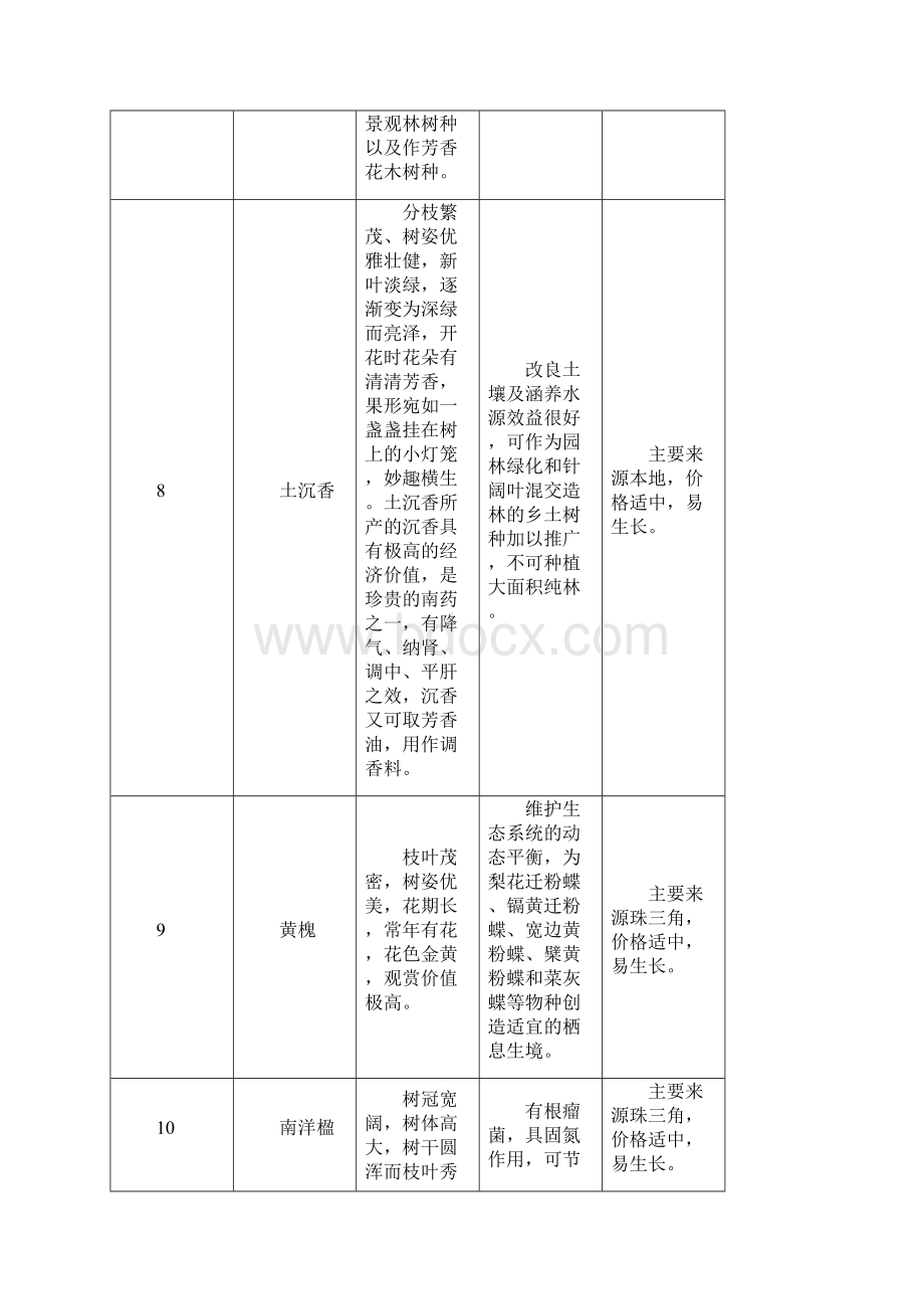 新一轮绿化阳西大行动树种选择指南.docx_第3页