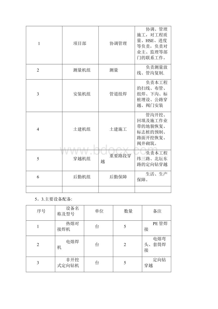 施工管理PE管线施工方案Word下载.docx_第3页