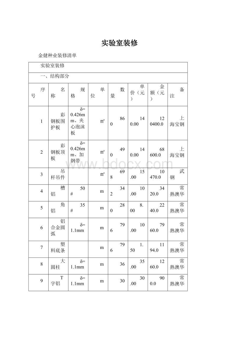 实验室装修Word文件下载.docx