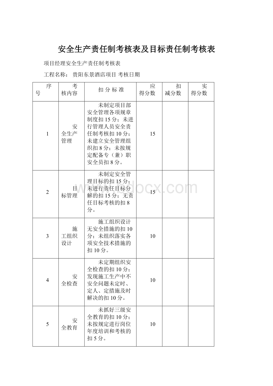 安全生产责任制考核表及目标责任制考核表.docx_第1页