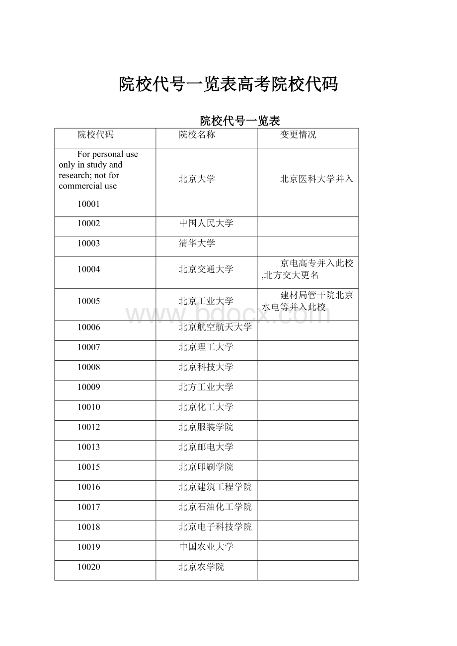 院校代号一览表高考院校代码.docx