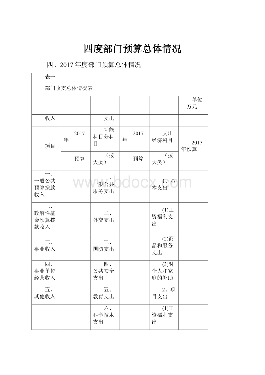 四度部门预算总体情况.docx