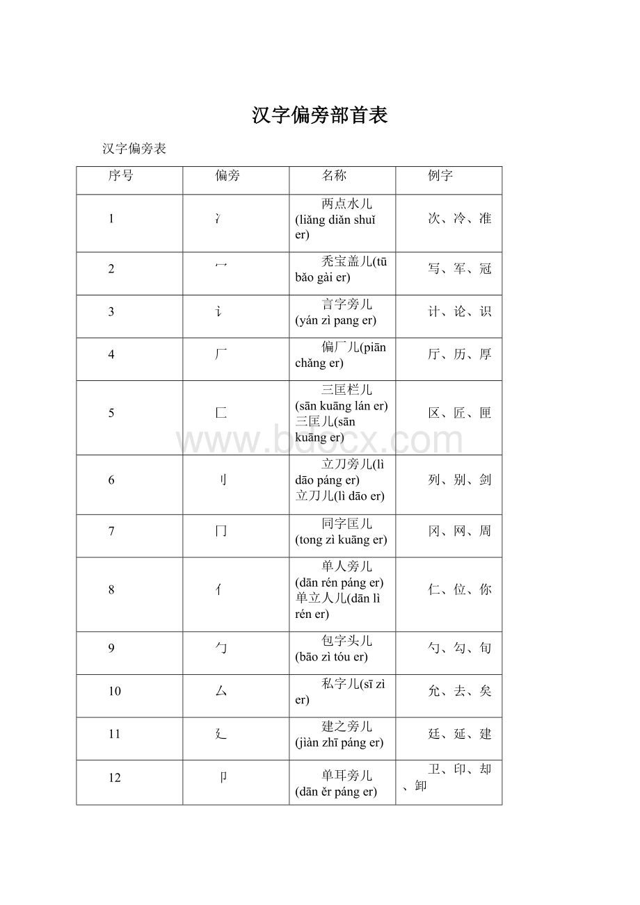 汉字偏旁部首表.docx