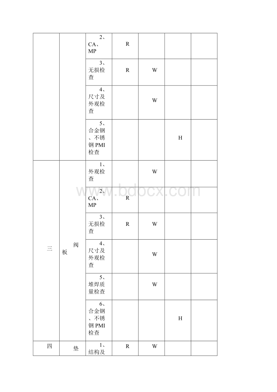 阀门检验计划ITP.docx_第2页