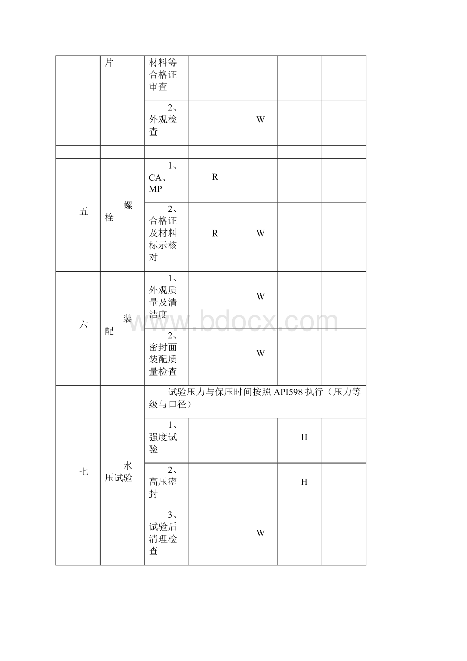 阀门检验计划ITP.docx_第3页