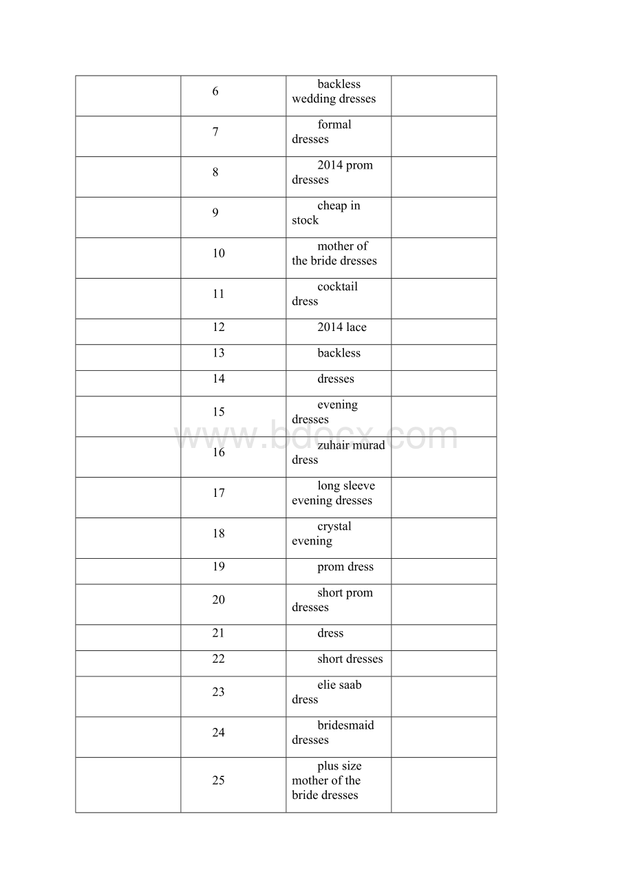 敦煌网分享外贸婚纱礼服热搜关键词.docx_第2页