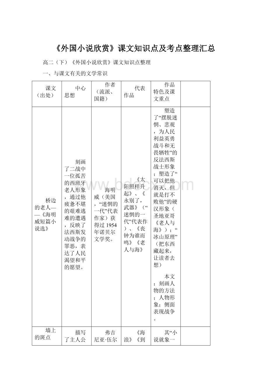 《外国小说欣赏》课文知识点及考点整理汇总.docx_第1页