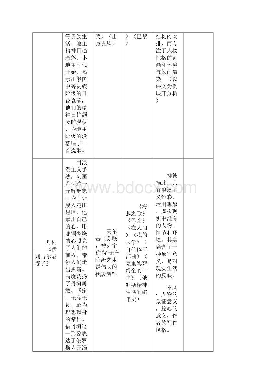 《外国小说欣赏》课文知识点及考点整理汇总.docx_第3页