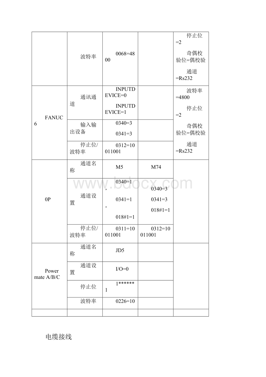 FANUC 系统通用故障分析Word文档格式.docx_第3页