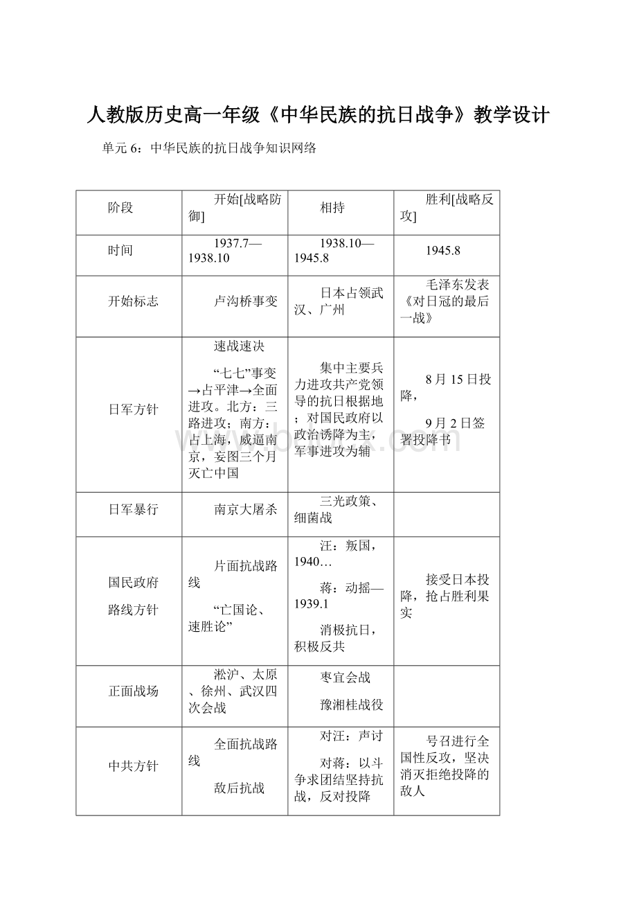 人教版历史高一年级《中华民族的抗日战争》教学设计.docx_第1页