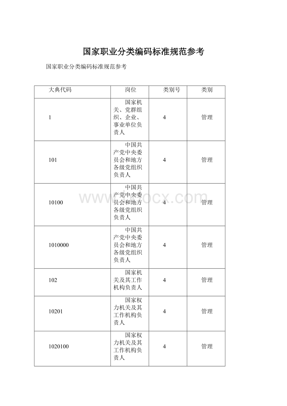 国家职业分类编码标准规范参考.docx_第1页