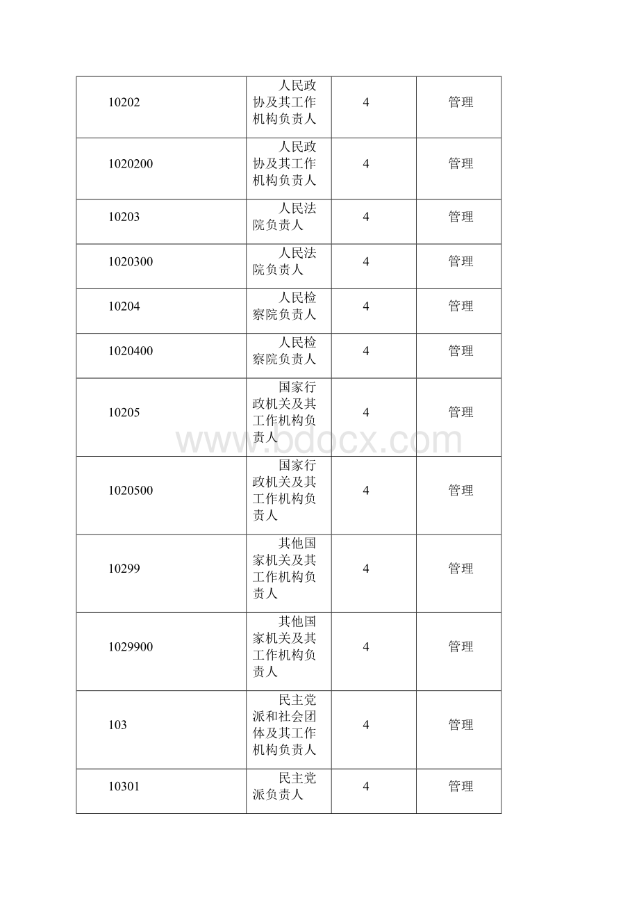 国家职业分类编码标准规范参考.docx_第2页