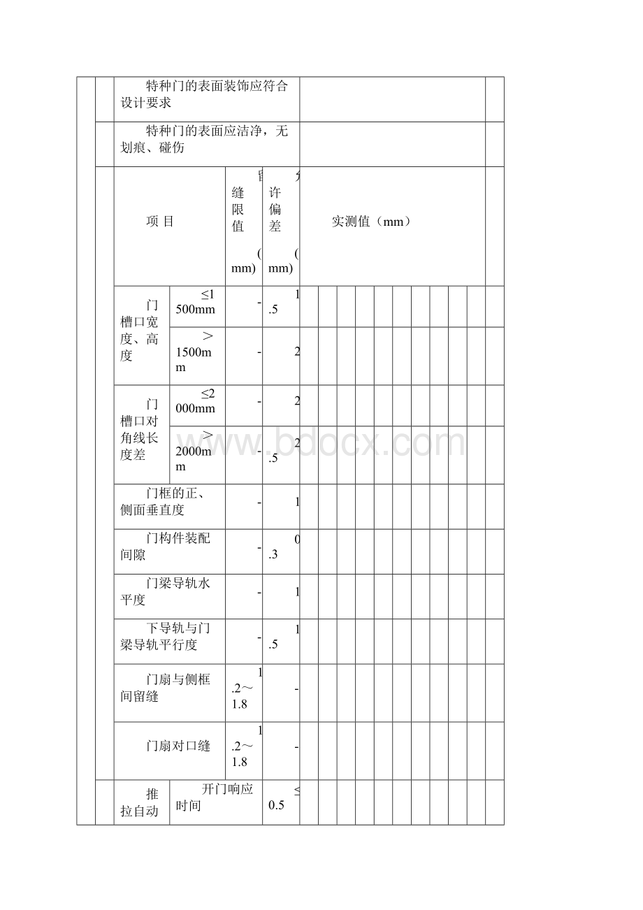 特种门安装工程检验批质量验收记录表Word文档下载推荐.docx_第2页