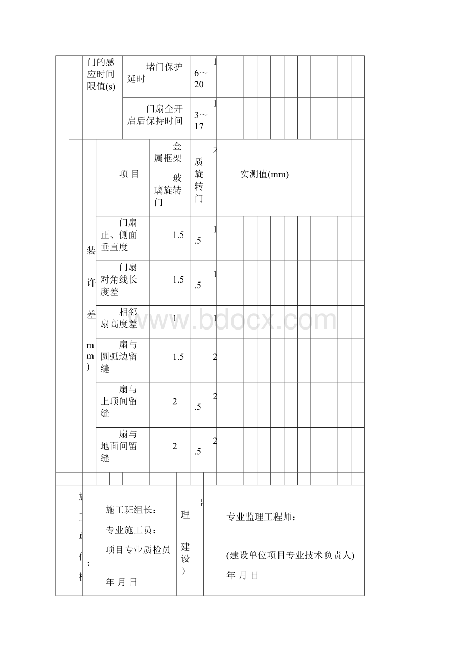 特种门安装工程检验批质量验收记录表.docx_第3页